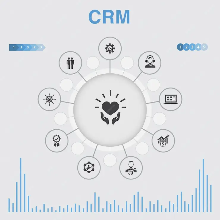 You are currently viewing   Seamless Relationships: Unlocking the Power of CRM