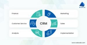 Read more about the article CRM for Business with Property Booking – Biz Control Business App