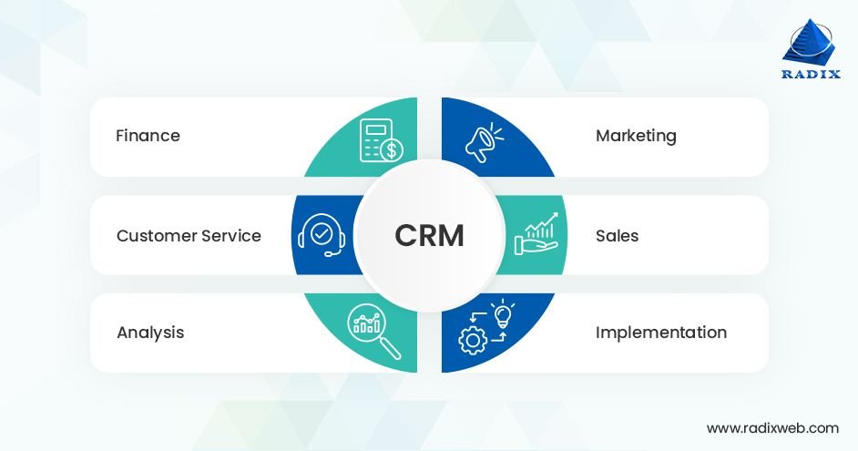 Read more about the article CRM for Business with Property Booking – Biz Control Business App